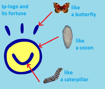 tp-logo: butterfly, cocon, caterpillar